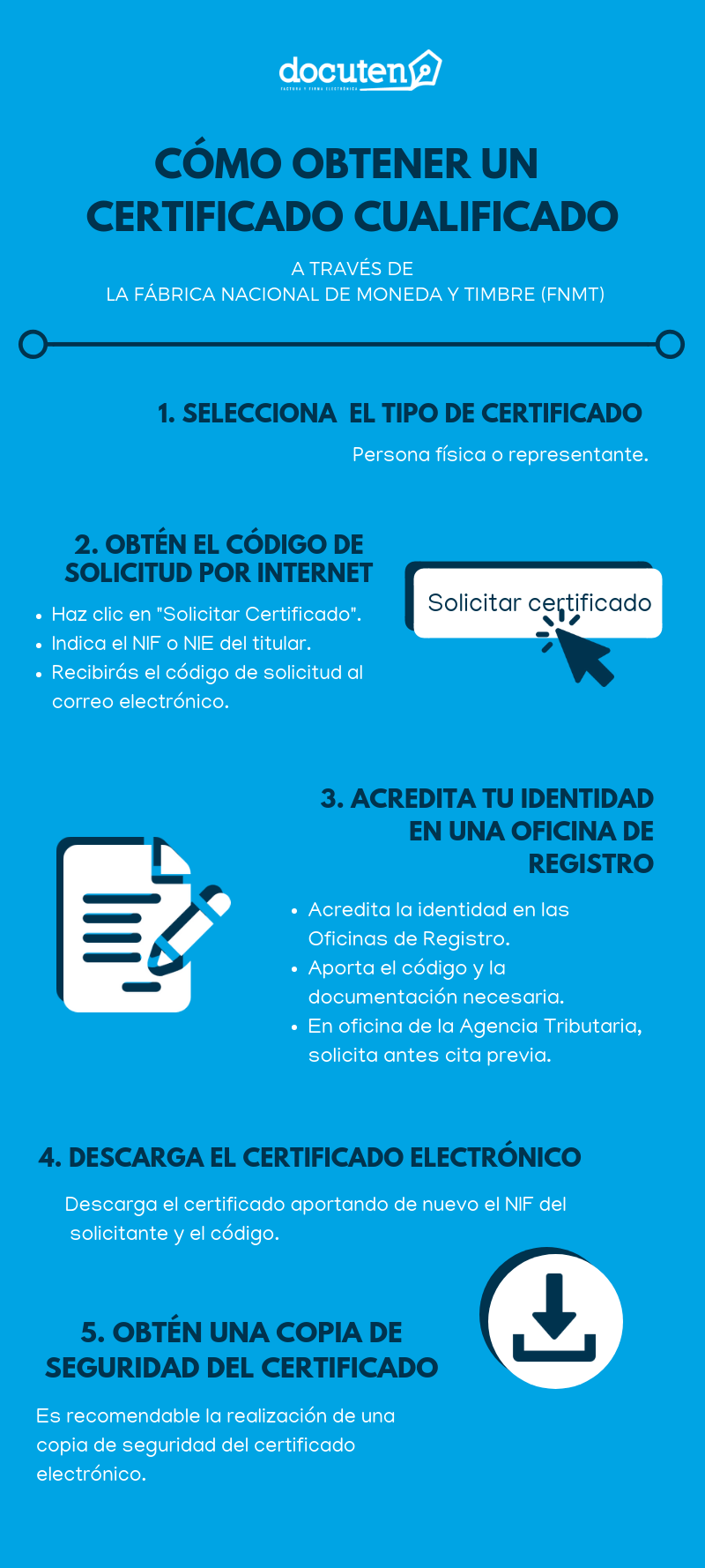 Certificado Cualificado Todo Lo Que Debes Saber Docuten