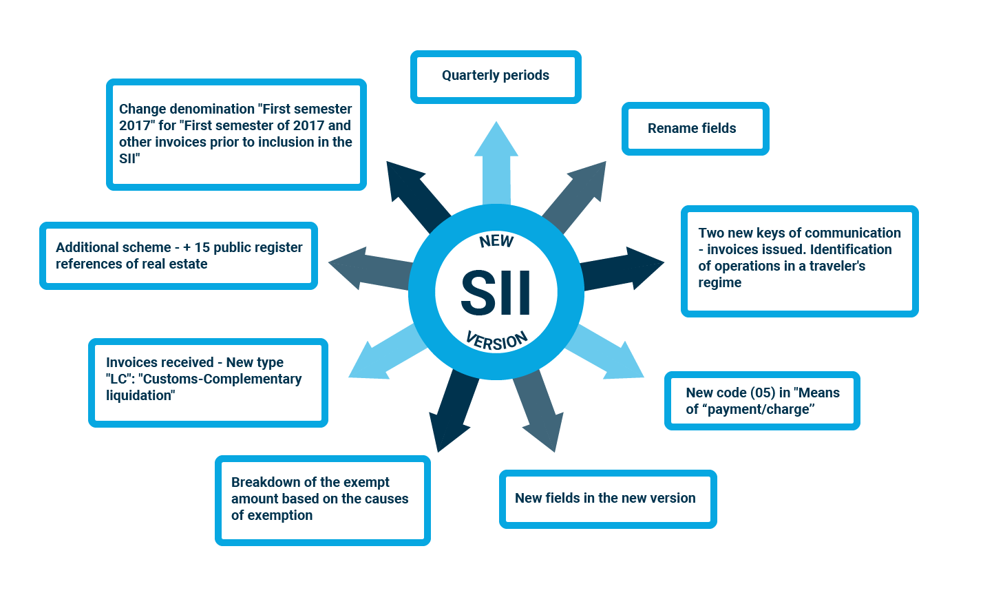 Infografia_SII_versionIngles-1