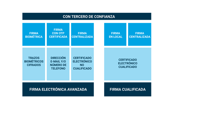 Los Tipos De Firma Digital Que Te Ofrece Docuten Docuten