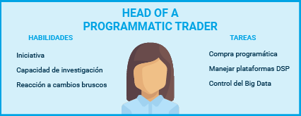 programmatic trader marketing