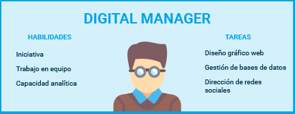 digital manager marketing