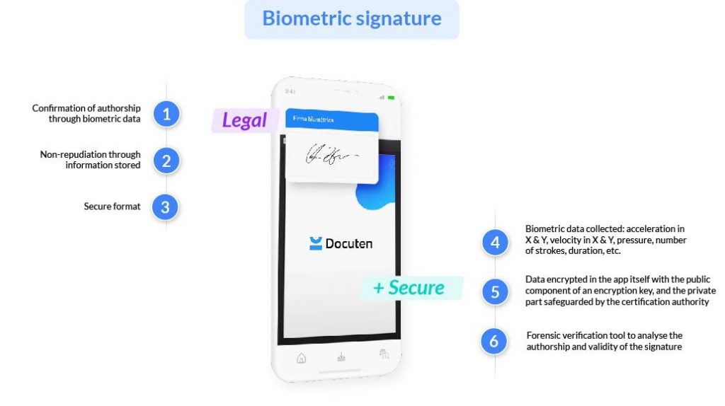 biometric signature docuten