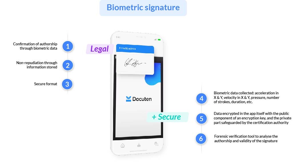 What is a biometric signature? Use cases and benefits.