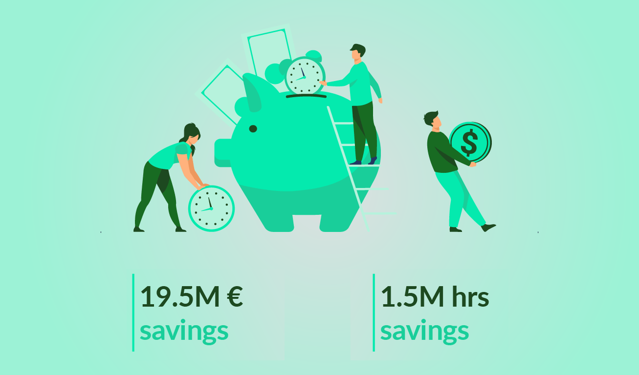 Docuten saved its clients more than 19.5M€ in 2020