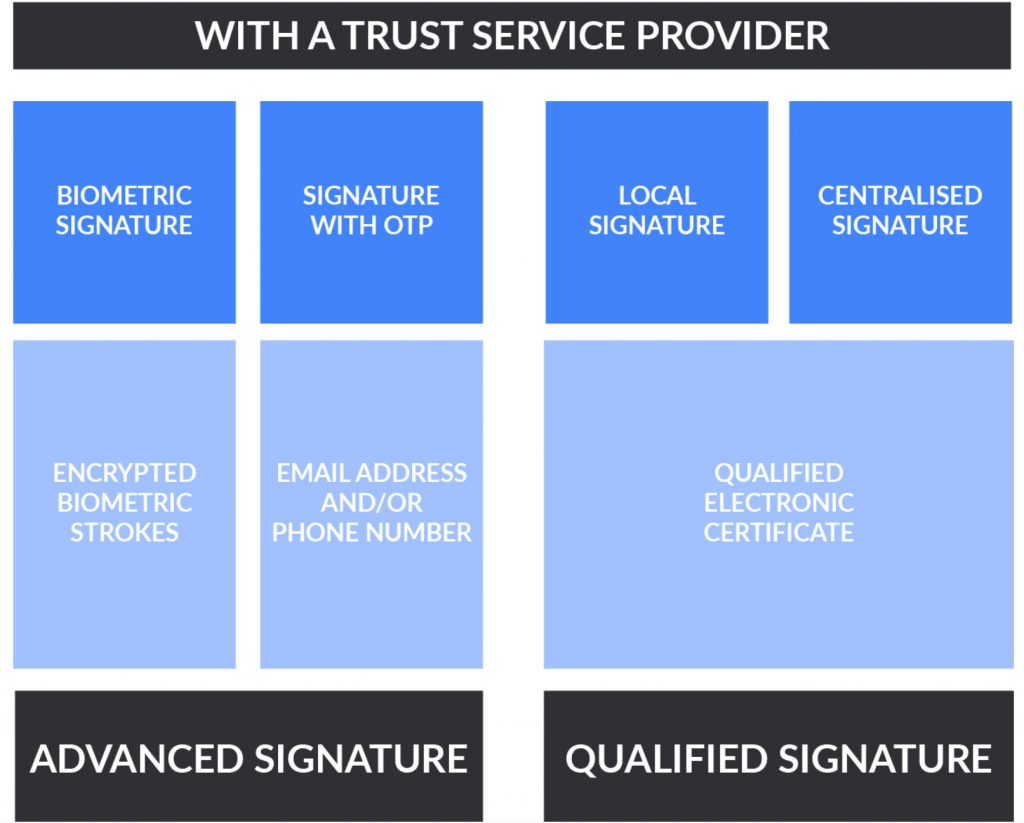 eidas-electronic-trust-services