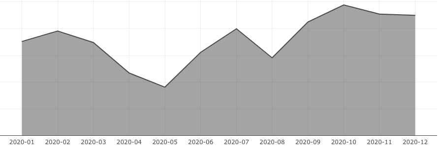 digital-transformation