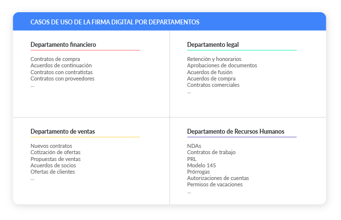 tipos de firma digital 