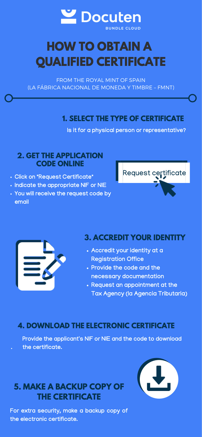 How to get a qualified electronic signature certificate in Spain